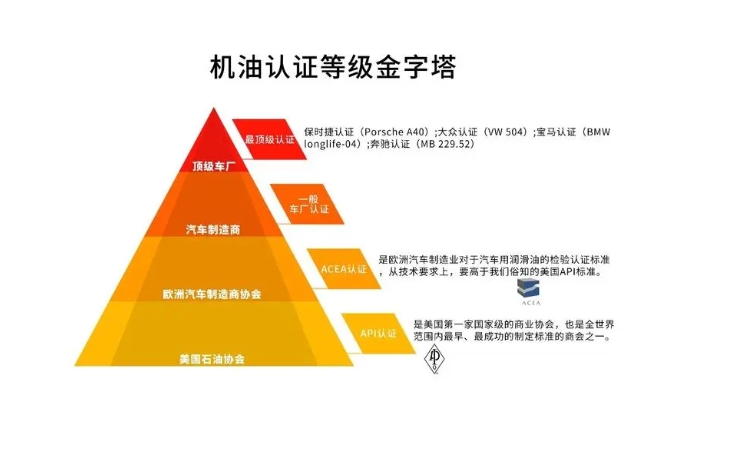 机油认证